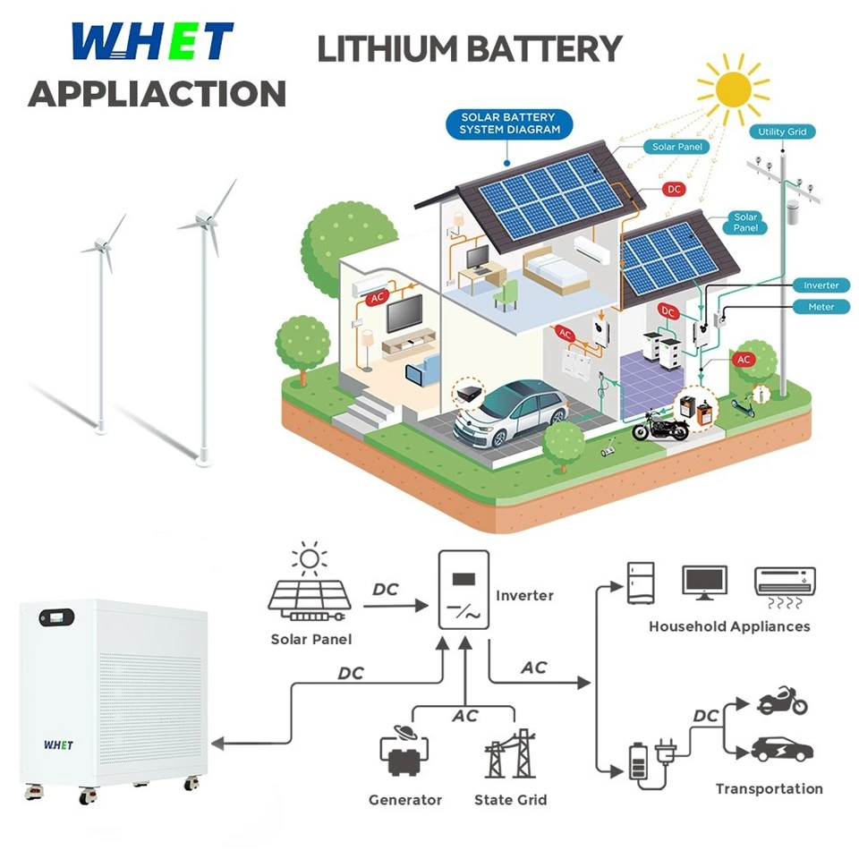WhetEnergy 51.2V 840Ah LiFePO₄ Battery — 43.008kWh Heavy-Duty Module suppliers